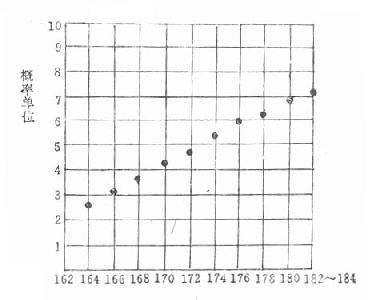 �����ø��ʵ�λ��ͼ