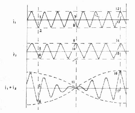 ��ͬƵ�ʵ��������ҵ����ۺϵĽ��