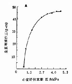 ����ÿ����������������ĩѹ��ϵ