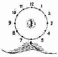 ���ż���ʱ�Ӷ�λ������ʯλ��