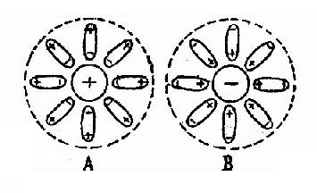 ���ӵ�ˮ��