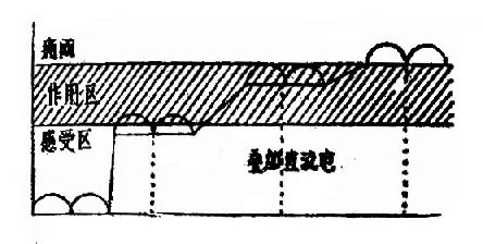 ���ҵ����͸���ֱ�����Эͬ����