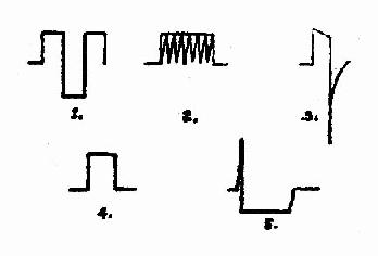 TENS�Ʒ��ļ��ֲ���