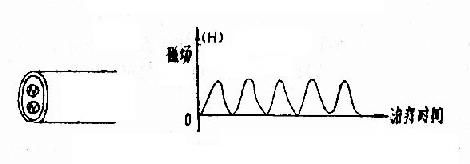 �����ų�