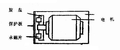 �켫��ת������