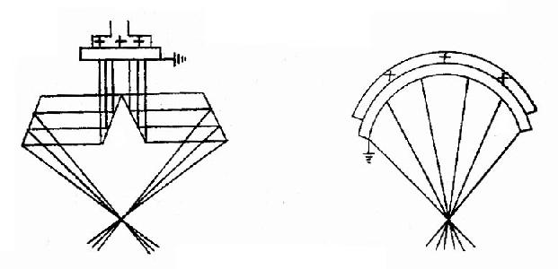 ���������ķ���