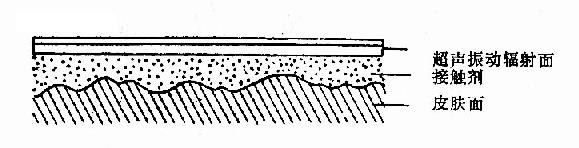 ʹ�ýӴ�����ͼ