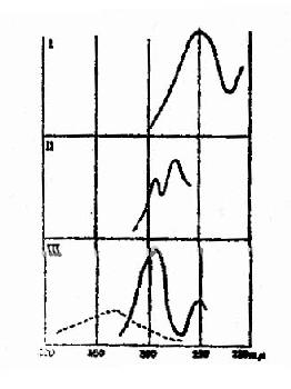 ����������ѧ���õĹ�������