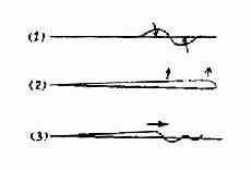 ���ֶ��ϸ���������ѧ˵