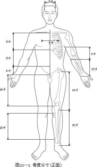 �Ƕȷִ編-����