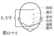 ��̫�����׾�Ѩ