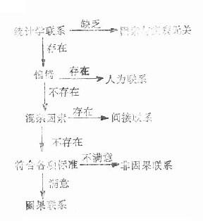 ��ϵ�������ϵͼ